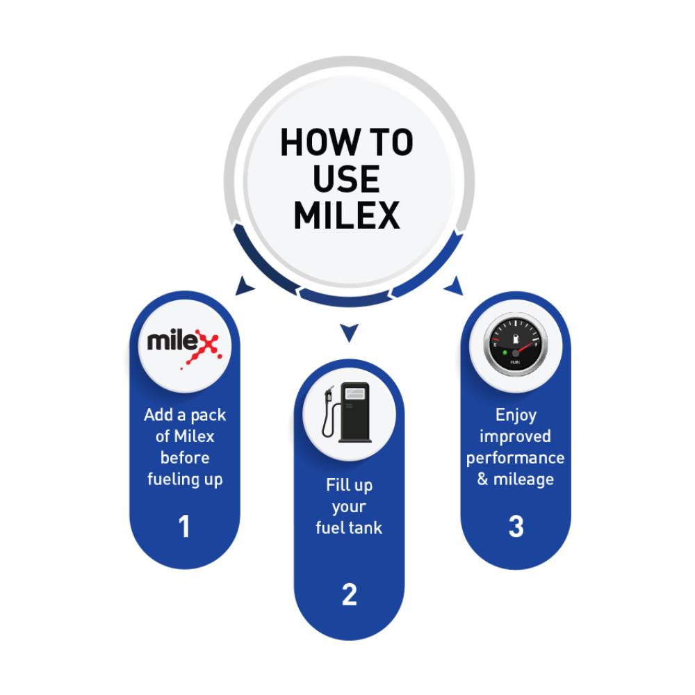 Milex Petrol Fuel Additive - Pack of 4 | Milex Global