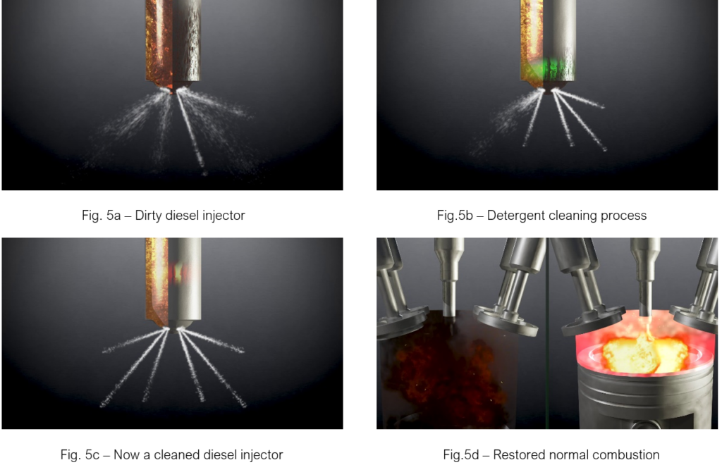 Dirty diesel injector cleaning process restored normal combustion | Milex Global