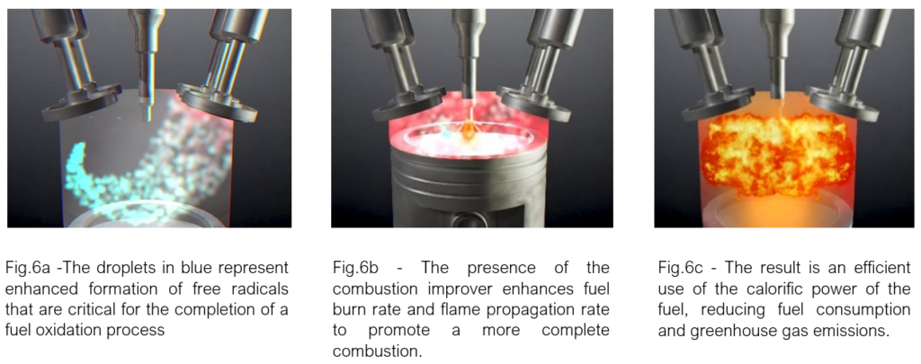 Fuel Combustion | Milex Global