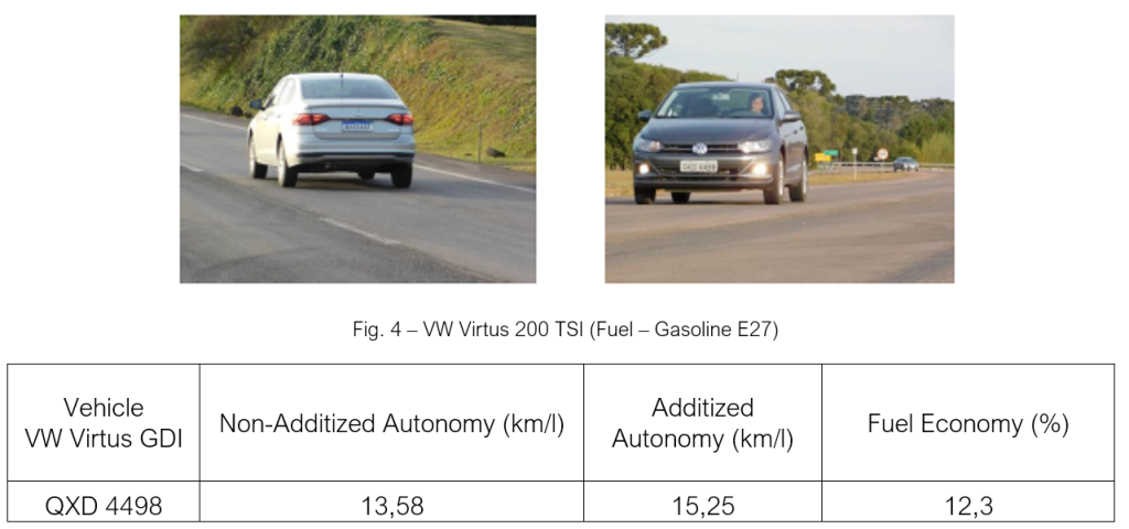 VW Virtus 200 TSI ( Fuel - Gasoline E27 ) | Milex Global