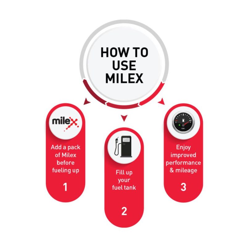 Mileage Booster Combo (Diesel + Petrol Fuel Additive) 200ml Each - Image 3